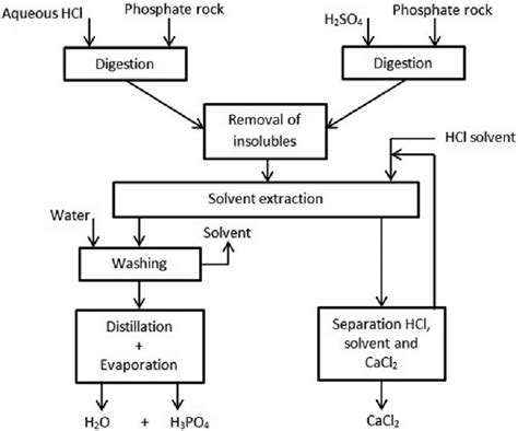 1. Oil-Based Solvent Method (Recommended)