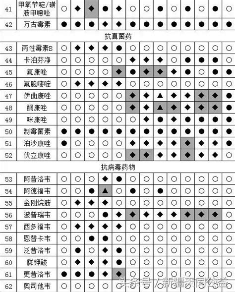 1. Omega-7 是否會與其他藥物相互作用？