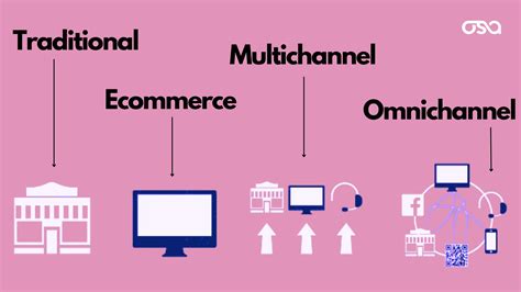 1. Omnichannel Integration: Seamless Cross-Channel Experiences