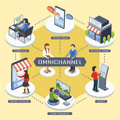 1. Omnichannel Presence: