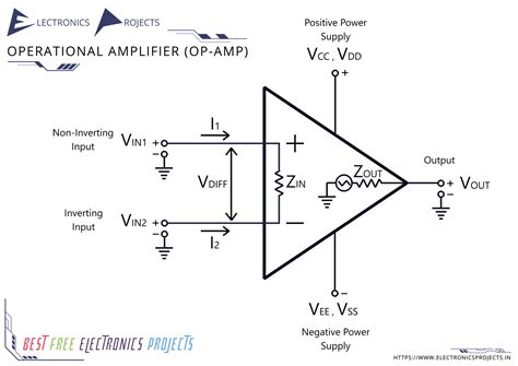 1. Operational Amplifier (Op-Amp) Amplifiers: