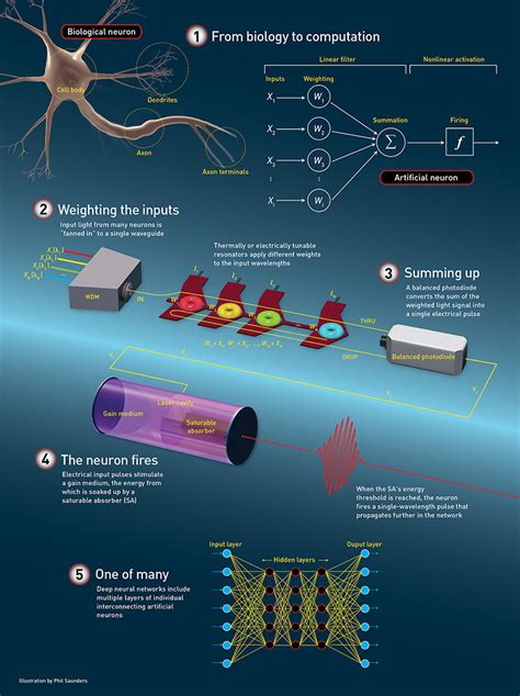 1. Optics and Photonics: