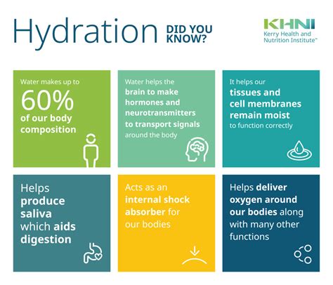 1. Optimal Hydration: