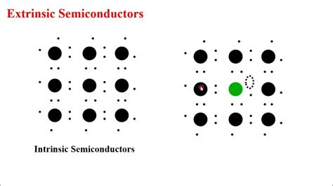 1. Optoelectronics: