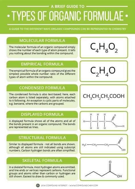 1. Organic Composition: