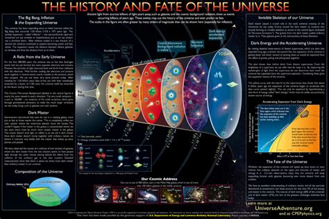 1. Origin and History: The Birth of a Cosmic Wonder