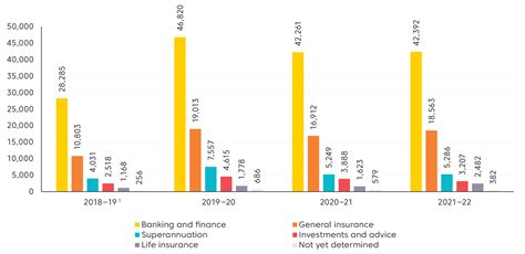 1. Over 100,000 complaints received by the KOI in 2022