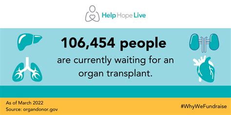 1. Over 700 people in Singapore are waiting for an organ transplant.