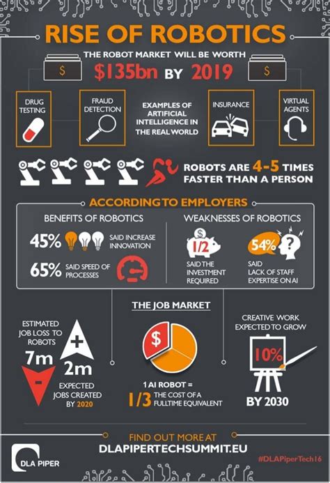 1. Overview: The Rise of Robotics in Mexico