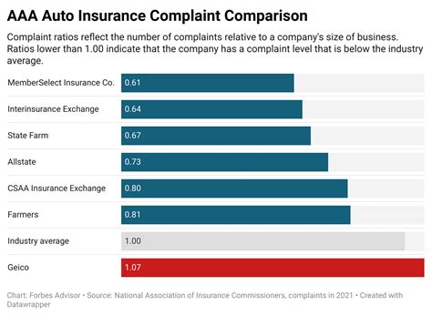 1. Overview of AAA Car Insurance in Georgia