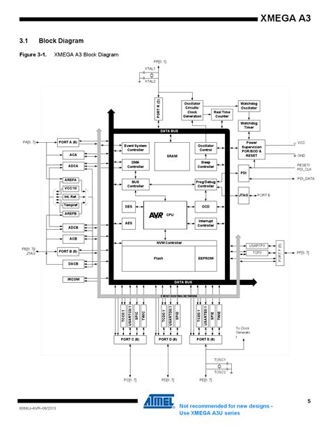 1. Overview of the ATXMEGA128A3-MH