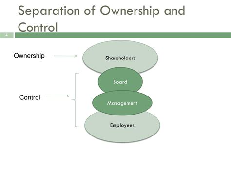 1. Ownership and Control