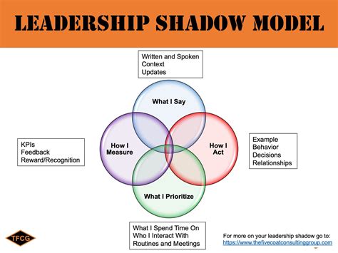 1. Pain: The Leader's Shadow