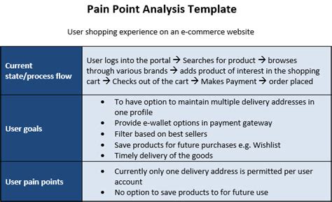 1. Pain Points: The Agony of Manual Table Analysis