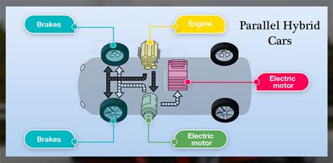 1. Parallel Hybrids: