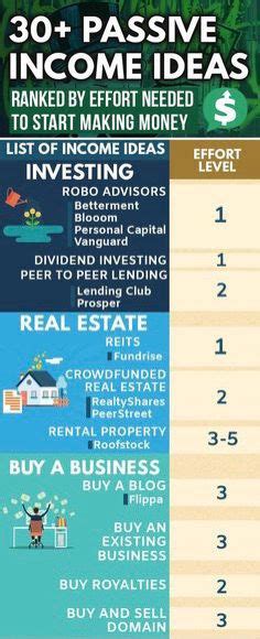 1. Passive Income: