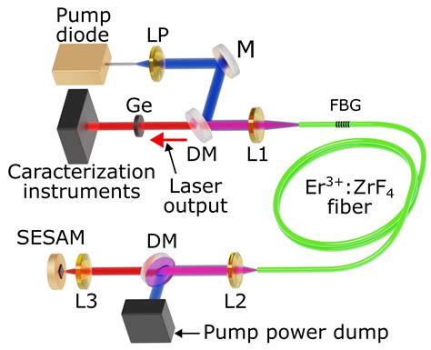 1. Patented Fiber Technology: