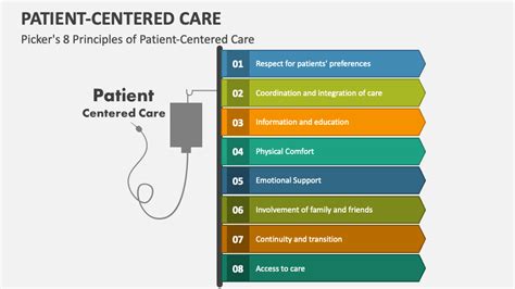 1. Patient-Centered Care