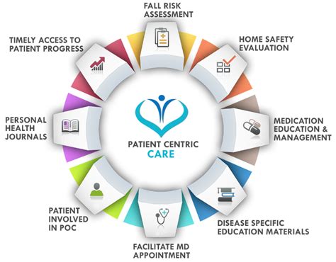 1. Patient-centric Care: