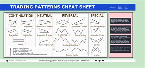 1. Pattern Analysis