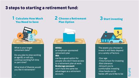 1. Pension Fund (Plan A)