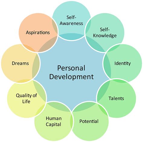 1. Personal Development