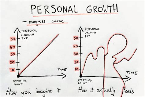 1. Personal Growth: