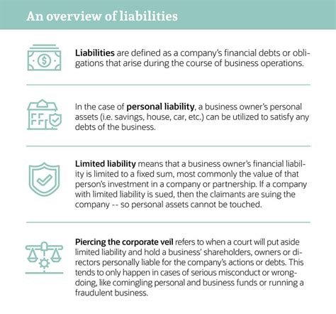 1. Personal Liability