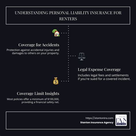 1. Personal Liability Insurance (Homeowners/Renters)