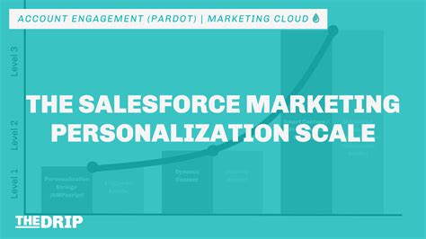 1. Personalization at Scale: