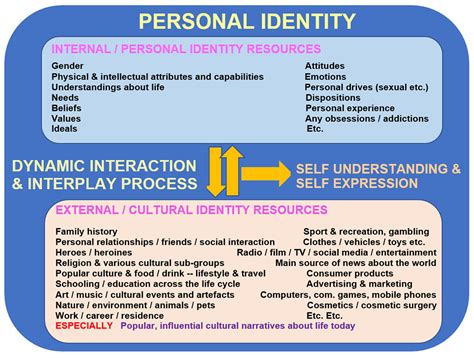 1. Personalize Your Identity: