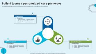 1. Personalized Care Pathways: