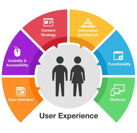 1. Personalized Content and Tailored Guidance