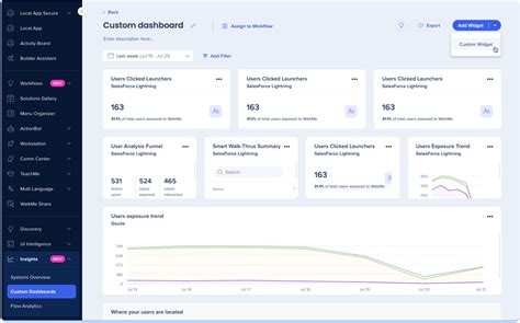 1. Personalized Dashboard