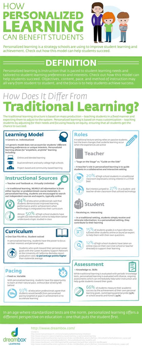 1. Personalized Learning (10,000+ students benefited)