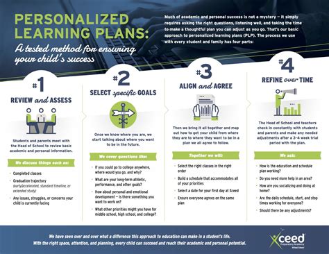 1. Personalized Learning Plans: