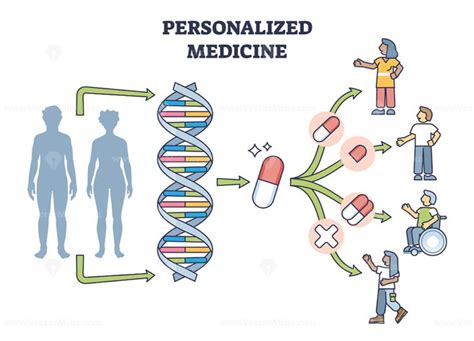 1. Personalized Medicine: