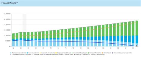 1. Personalized Retirement Projections