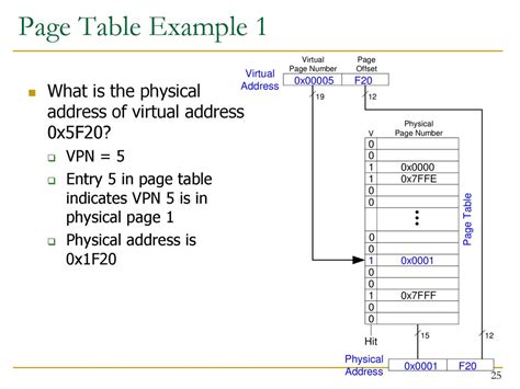 1. Physical Address