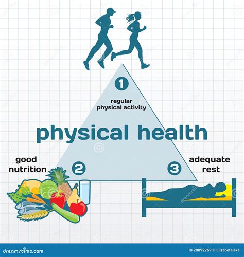 1. Physical Health: