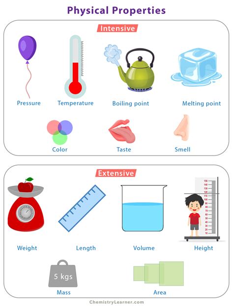 1. Physical Properties