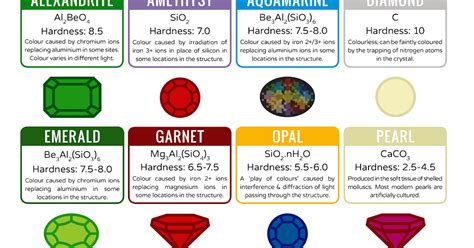 1. Physical Properties: A Gemstone's Essence