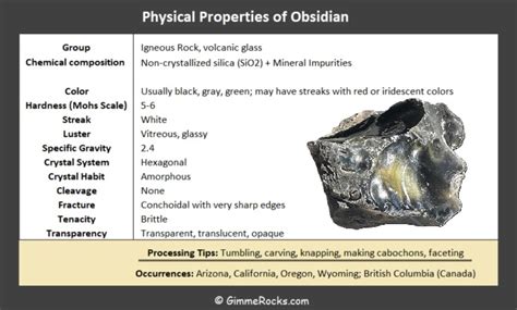 1. Physical Properties and Formation of Obsidian