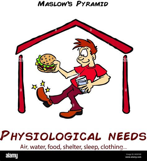 1. Physiological Needs