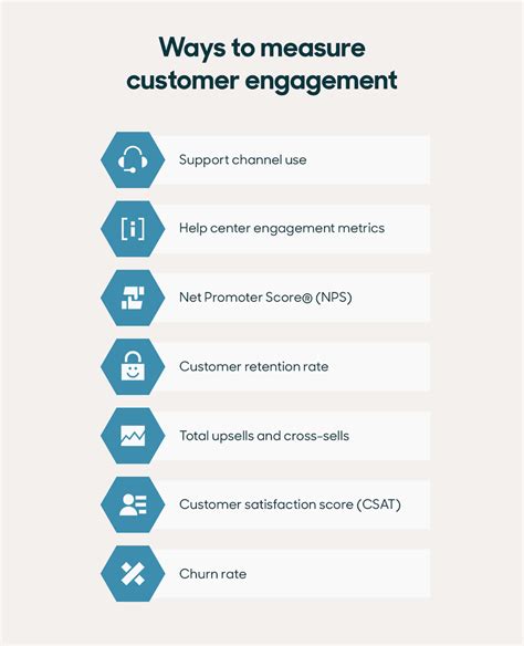 1. Pioneering Customer Engagement Metrics: