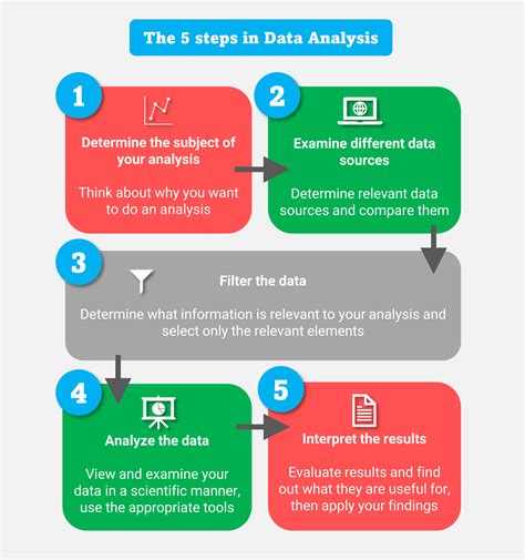 1. Pioneering New Data Analysis Techniques