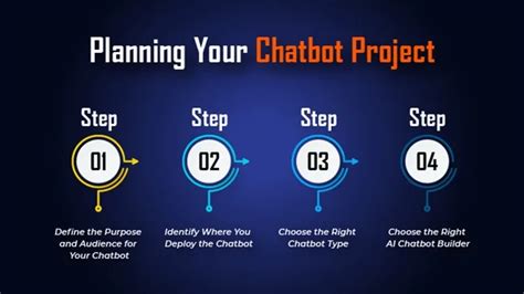 1. Planning Your Chatbot