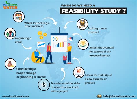 1. Planning and Feasibility Analysis