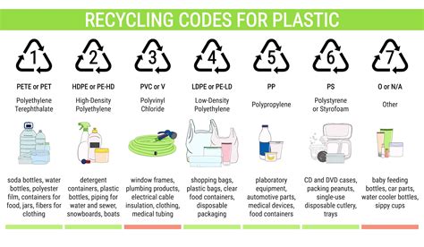 1. Plastic: