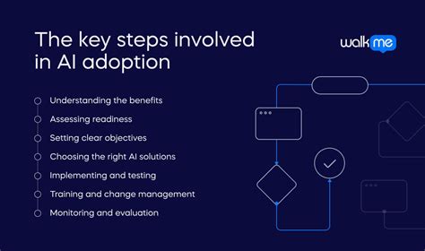 1. Platform Adoption: